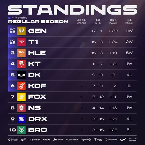 LCK CL/2024 Season .